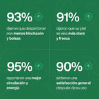 Drenaje Linfático Patagonia Herbs®