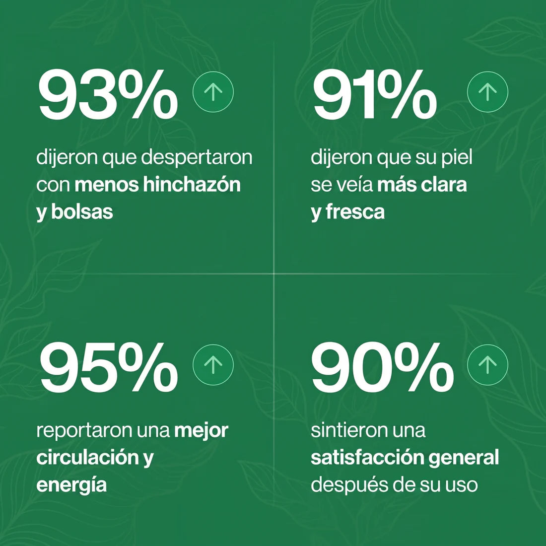 Drenaje Linfático Patagonia Herbs®